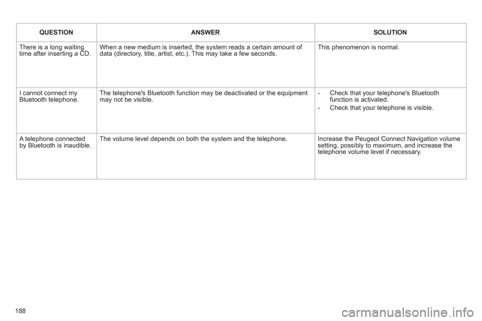Peugeot 207 CC 2012 User Guide 188
QUESTIONANSWER SOLUTION
There is a long waiting
time after inserting a CD. When a new medium is inserted, the system reads a certain amount of
data (directory, title, artist, etc.). This may ta Peugeot 207 CC 2012 User Guide 188
QUESTIONANSWER SOLUTION
There is a long waiting
time after inserting a CD. When a new medium is inserted, the system reads a certain amount of
data (directory, title, artist, etc.). This may ta