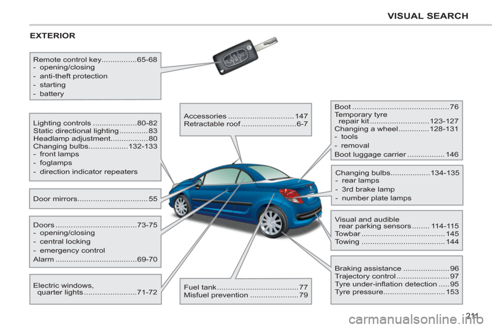 Peugeot 207 CC 2012 User Guide 211
VISUAL SEARCH
  EXTERIOR
 
Door mirrors ................................ 55    Lighting controls ....................80-82 
  Static directional lighting ............. 83 
  Headlamp adjustment...