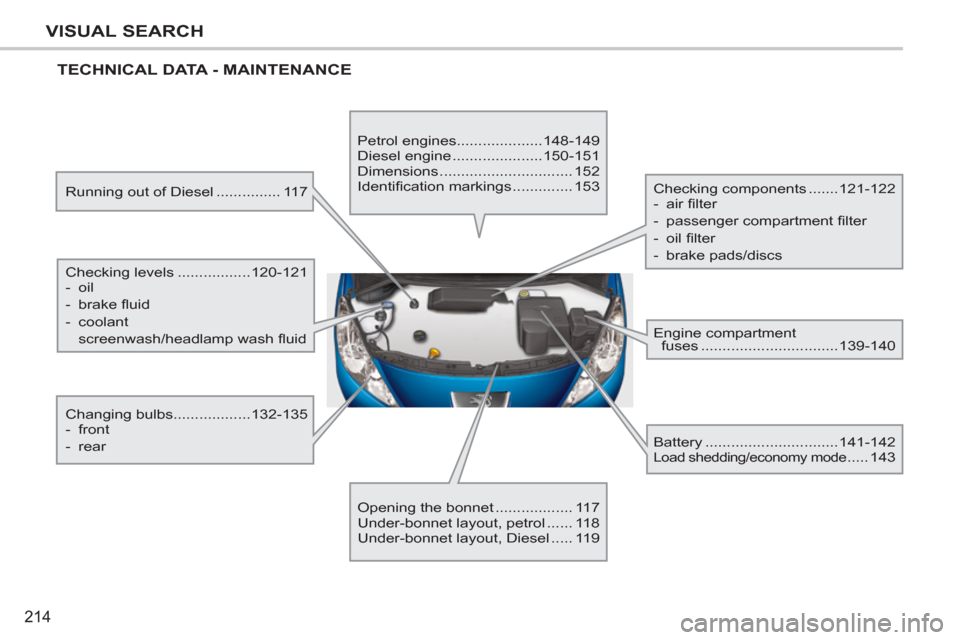 Peugeot 207 CC 2012  Owners Manual 214
VISUAL SEARCH
  TECHNICAL DATA - MAINTENANCE
 
Running out of Diesel ............... 117 
  Checking levels .................120-121 
   
 
-  oil 
   
-  brake ﬂ uid 
   
-  coolant 
   
 
 scr