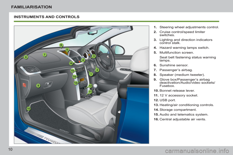 Peugeot 207 CC 2012  Owners Manual - RHD (UK. Australia) 10
FAMILIARISATION
  INSTRUMENTS AND CONTROLS 
 
 
 
1. 
  Steering wheel adjustments control. 
   
2. 
  Cruise control/speed limiter 
switches. 
   
3. 
  Lighting and direction indicators 
control 