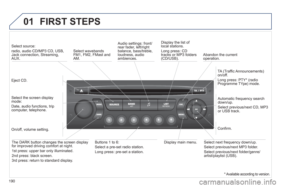 Peugeot 207 CC 2012  Owners Manual - RHD (UK. Australia) 190
01  FIRST STEPS
 
 
Eject CD.    
 
Select source:   
radio, audio CD/MP3 CD, USB, Jack connection, Streaming,AUX.  
   
Select the screen displaymode:  
Date, audio functions, tripcomputer, telep