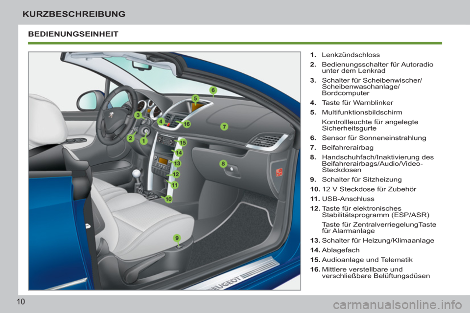 Peugeot 207 CC 2012  Betriebsanleitung (in German) 10
KURZBESCHREIBUNG
  BEDIENUNGSEINHEIT 
 
 
 
1. 
 Lenkzündschloss 
   
2. 
 Bedienungsschalter für Autoradio 
unter dem Lenkrad 
   
3. 
  Schalter für Scheibenwischer/
Scheibenwaschanlage/
Bordc