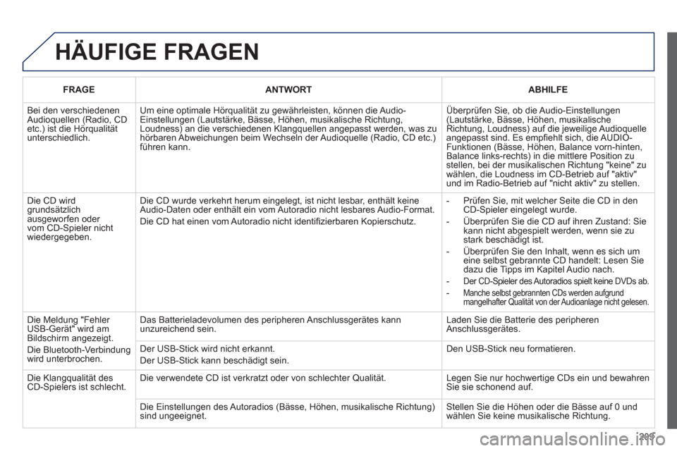 Peugeot 207 CC 2012  Betriebsanleitung (in German) 209
  HÄUFIGE FRAGEN
FRAGEANTWORTABHILFE
 
Bei den verschiedenen Audioquellen (Radio, CD etc.) ist die Hörqualitätunterschiedlich.
Um eine optimale Hörqualität zu gewährleisten, können die Audi