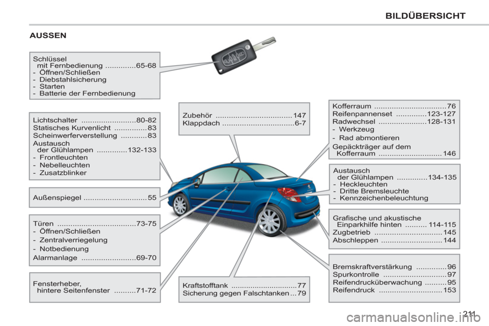 Peugeot 207 CC 2012 Betriebsanleitung (in German) 211
BILDÜBERSICHT
AUSSEN
Außenspiegel ............................. 55 Lichtschalter .........................80-82
Statisches Kurvenlicht ............... 83
Scheinwerferverstellung Peugeot 207 CC 2012 Betriebsanleitung (in German) 211
BILDÜBERSICHT
AUSSEN
Außenspiegel ............................. 55 Lichtschalter .........................80-82
Statisches Kurvenlicht ............... 83
Scheinwerferverstellung