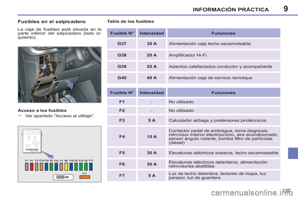 Peugeot 207 CC 2012  Manual del propietario (in Spanish) 9INFORMACIÓN PRÁCTICA
137
   
Fusibles en el salpicadero
 
La caja de fusibles está situada en la 
parte inferior del salpicadero (lado iz-
quierdo). 
   
Acceso a los fusibles 
   
 
�) 
  Ver apa