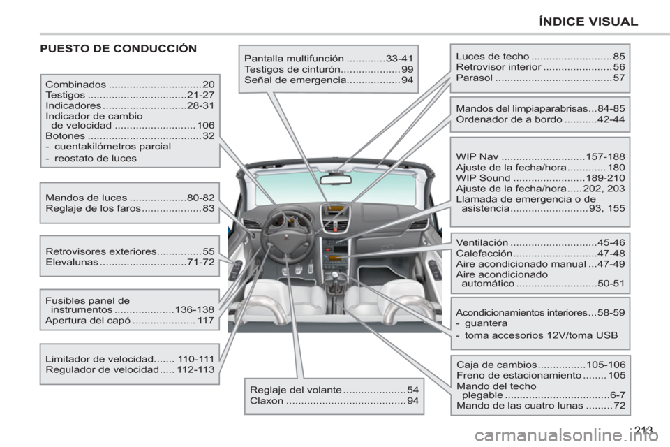 Peugeot 207 CC 2012 Manual del propietario (in Spanish) 213
ÍNDICE VISUAL
PUESTO DE CONDUCCIÓN
Pantalla multifunción .............33-41
Testigos de cinturón.................... 99
Señal de emergencia.................. 94
Combinados ...... Peugeot 207 CC 2012 Manual del propietario (in Spanish) 213
ÍNDICE VISUAL
PUESTO DE CONDUCCIÓN
Pantalla multifunción .............33-41
Testigos de cinturón.................... 99
Señal de emergencia.................. 94
Combinados ......