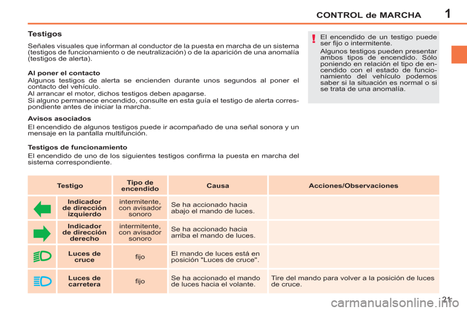 Peugeot 207 CC 2012  Manual del propietario (in Spanish) 1
!
CONTROL de MARCHA
21
   
 
 
 
 
 
 
 
 
Testigos 
 
Señales visuales que informan al conductor de la puesta en marcha de un sistema 
(testigos de funcionamiento o de neutralización) o de la apa