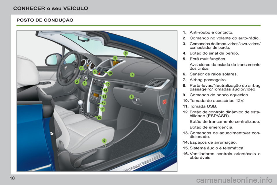 Peugeot 207 CC 2012  Manual do proprietário (in Portuguese) 10
CONHECER o seu VEÍCULO
  POSTO DE CONDUÇÂO
 
 
 
1. 
  Anti-roubo e contacto. 
   
2. 
  Comando no volante do auto-rádio. 
   
3. 
 
Comandos do limpa-vidros/lava-vidros/
computador de bordo. 