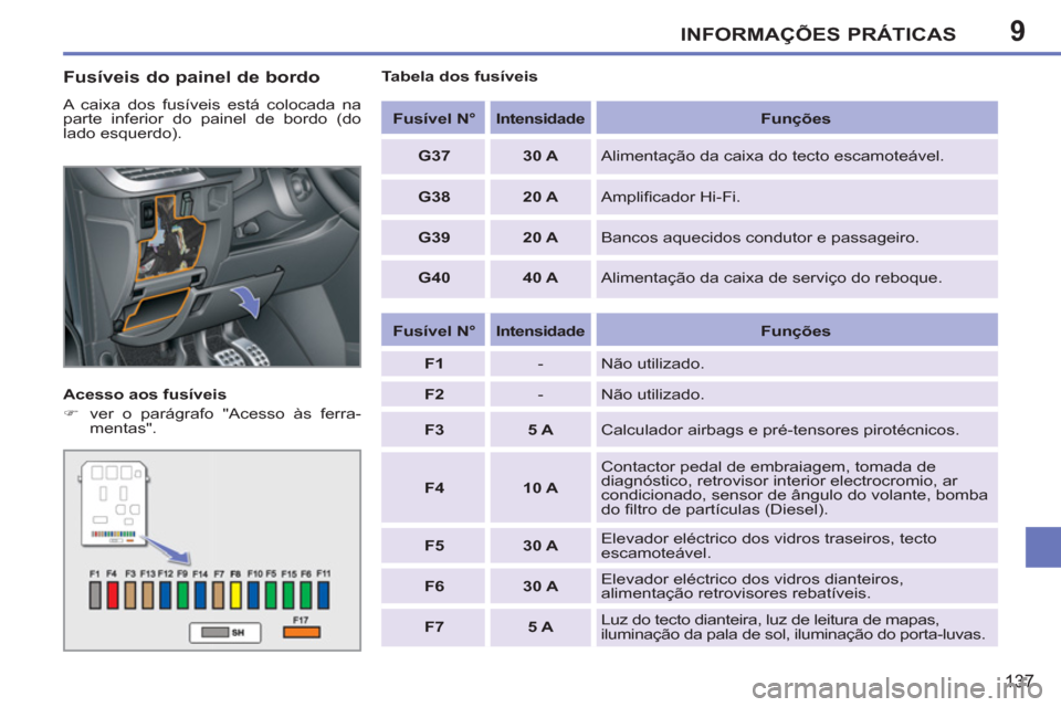 Peugeot 207 CC 2012  Manual do proprietário (in Portuguese) 9INFORMAÇÕES PRÁTICAS
137
   
Fusíveis do painel de bordo
 
A caixa dos fusíveis está colocada na 
parte inferior do painel de bordo (do 
lado esquerdo). 
   
Acesso aos fusíveis 
   
 
�) 
  v