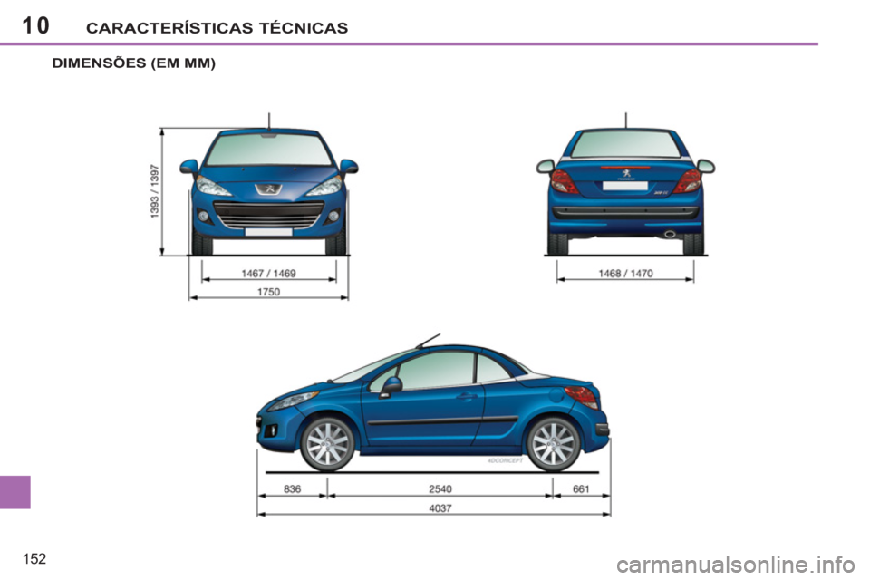 Peugeot 207 CC 2012 Manual do proprietário (in Portuguese) 10
152
CARACTERÍSTICAS TÉCNICAS
DIMENSÕES (EM MM) Peugeot 207 CC 2012 Manual do proprietário (in Portuguese) 10
152
CARACTERÍSTICAS TÉCNICAS
DIMENSÕES (EM MM)