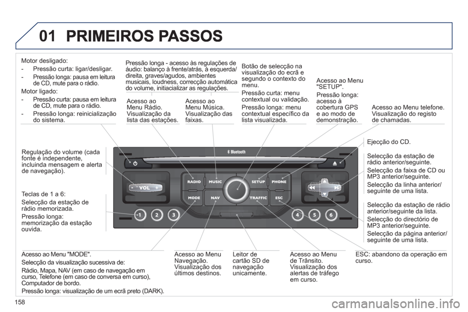 Peugeot 207 CC 2012 Manual do proprietário (in Portuguese) 158
01
Motor desligado:
- Pressão curta: li
gar/desligar.
- Pressão longa: pausa em leitura
de CD, mute para o rádio.
Motor ligado:
- Pressão curta:
pausa em leitura
de CD, mute para o rádi Peugeot 207 CC 2012 Manual do proprietário (in Portuguese) 158
01
Motor desligado:
- Pressão curta: li
gar/desligar.
- Pressão longa: pausa em leitura
de CD, mute para o rádio.
Motor ligado:
- Pressão curta:
pausa em leitura
de CD, mute para o rádi