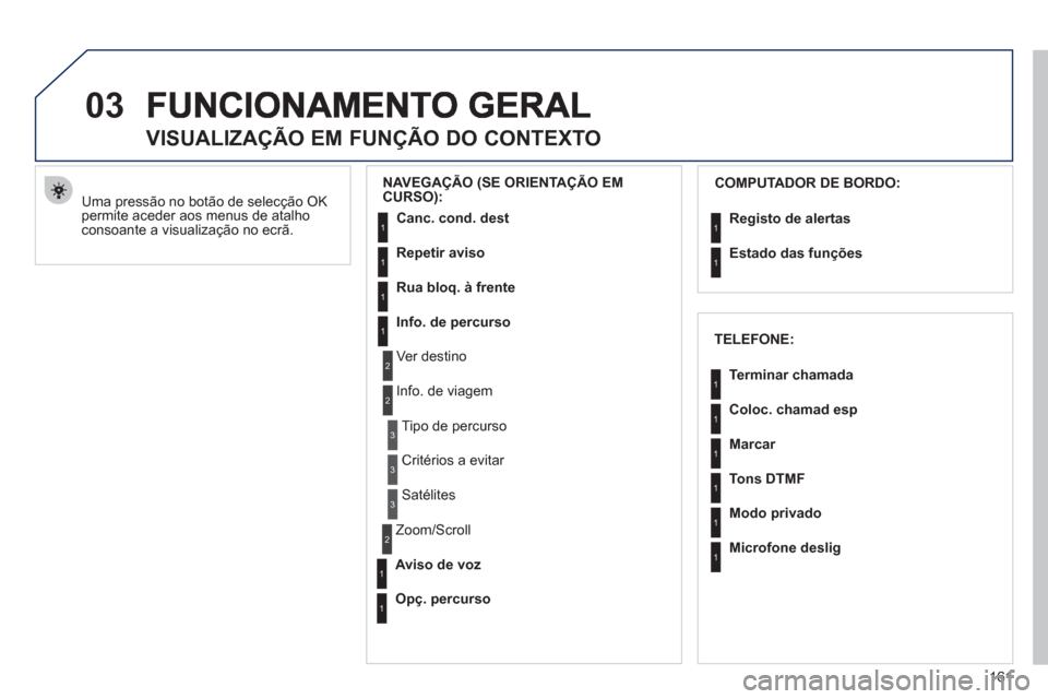 Peugeot 207 CC 2012  Manual do proprietário (in Portuguese) 161
03
  Uma pressão no botão de selecção OK 
permite aceder aos menus de atalho 
consoante a visualização no ecrã. 
   
 
 
 
 
 
VISUALIZAÇÃO EM FUNÇÃO DO CONTEXTO 
 
 
NAVEGAÇÃO (SE OR