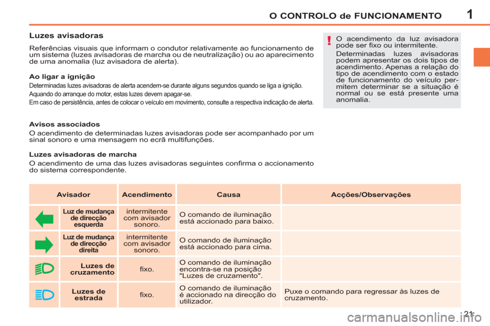 Peugeot 207 CC 2012 Manual do proprietário (in Portuguese) 1
!
O CONTROLO de FUNCIONAMENTO
21
Luzes avisadoras
Referências visuais que informam o condutor relativamente ao funcionamento de
um sistema (luzes avisadoras de marcha ou de Peugeot 207 CC 2012 Manual do proprietário (in Portuguese) 1
!
O CONTROLO de FUNCIONAMENTO
21
Luzes avisadoras
Referências visuais que informam o condutor relativamente ao funcionamento de
um sistema (luzes avisadoras de marcha ou de
