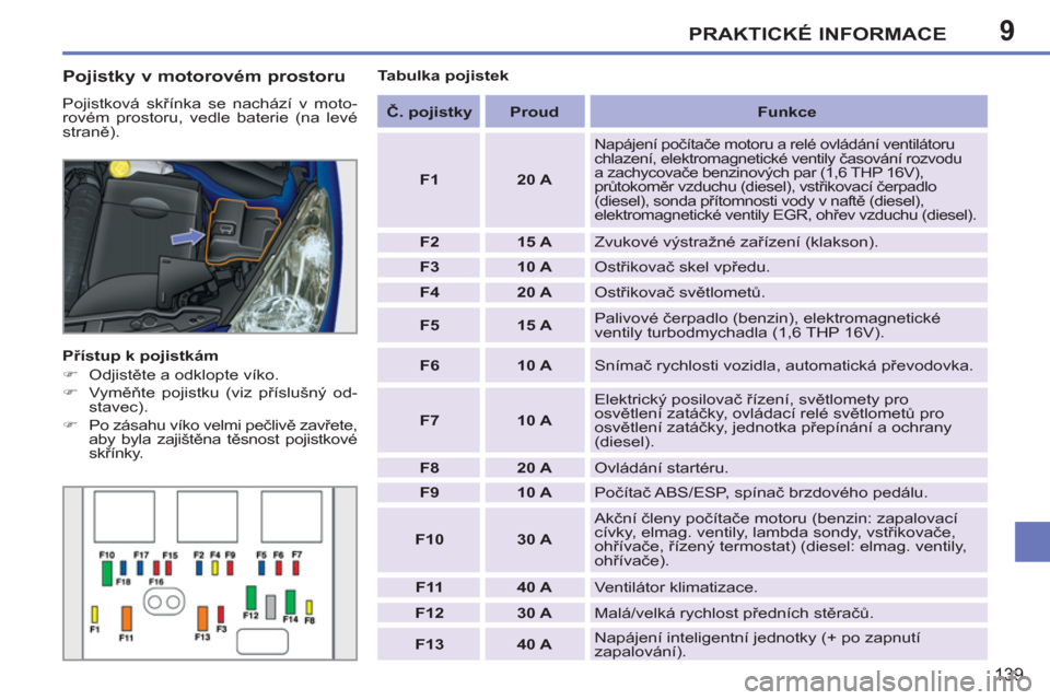 Peugeot 207 CC 2012  Návod k obsluze (in Czech) 9PRAKTICKÉ INFORMACE
139
   
Pojistky v motorovém prostoru 
 
Pojistková skřínka se nachází v moto-
rovém prostoru, vedle baterie (na levé 
straně). 
   
Přístup k pojistkám 
   
 
�) 
 O