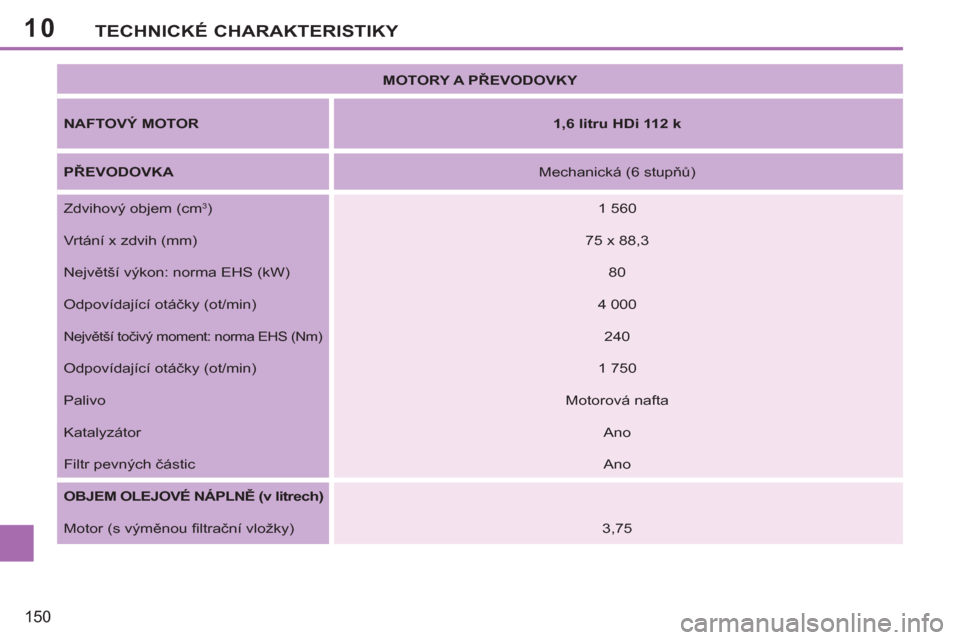 Peugeot 207 CC 2012  Návod k obsluze (in Czech) 10
150
TECHNICKÉ CHARAKTERISTIKY
   
 
MOTORY A PŘEVODOVKY 
 
 
   
NAFTOVÝ MOTOR 
   
 
1,6 litru HDi 112 k 
 
 
   
PŘEVODOVKA 
   
Mechanická (6 stupňů)  
  Zdvihový objem (cm 
3 
)   
1 56