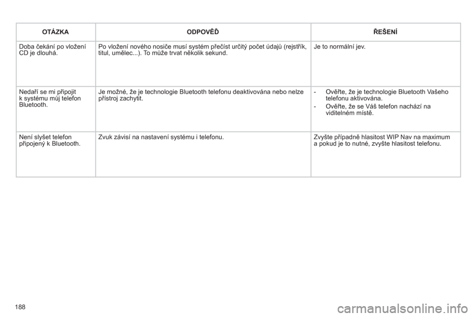 Peugeot 207 CC 2012  Návod k obsluze (in Czech) 188
OTÁZKAODPOVĚĎŘEŠENÍ
 
Doba čekání po vloženíCD je dlouhá.Po vložení nového nosiče musí systém přečíst určitý počet údajů (rejstřík,
titul, umělec...). To může trvat 