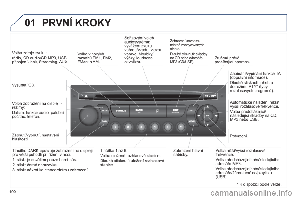 Peugeot 207 CC 2012  Návod k obsluze (in Czech) 190
01  PRVNÍ KROKY 
 
 
Vysunutí CD.  
     
 
Volba zdroje zvuku:   
rádio, CD audio/CD MP3, USB, připojení Jack, Streaming, AUX.
   
Volba zobrazení na displeji -
režimy:
Datum, funkce audio