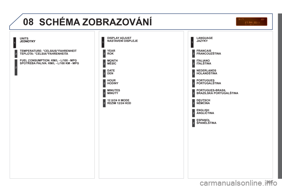 Peugeot 207 CC 2012  Návod k obsluze (in Czech) 205
08
TEPLOTA: °CELSIA/°FAHRENHEITA   
 
SPOTŘEBA PALIVA: KM/L - L/100 KM - MPG  
 
1
2
2
 
SCHÉMA ZOBRAZOVÁNÍ 
NASTAVENÍ DISPLEJE
MĚSÍC  
DEN
HODINY  
MINUTY   ROK  
REŽIM 12/24 HOD  
 
JA
