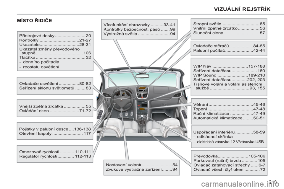 Peugeot 207 CC 2012  Návod k obsluze (in Czech) 213
VIZUÁLNÍ REJSTŘÍK
 
MÍSTO ŘIDIČE  
Vícefunkční obrazovky ..........33-41 
  Kontrolky bezpečnost. pásů ....... 99 
  Výstražná světla ......................... 94 
  Přístrojov