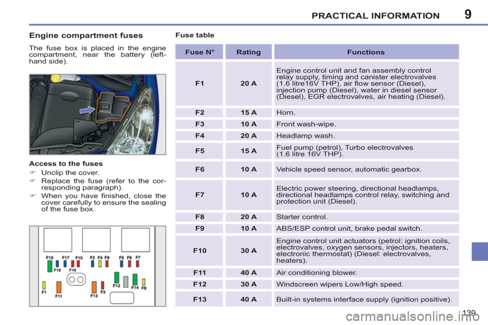 Peugeot 207 CC 2011.5  Owners Manual - RHD (UK. Australia) 9PRACTICAL INFORMATION
139
   
 
Fuse N° 
 
   
 
Rating 
 
   
 
Functions 
 
 
   
 
F1 
 
   
 
20 A 
 
   Engine control unit and fan assembly control 
relay supply, timing and canister electrova