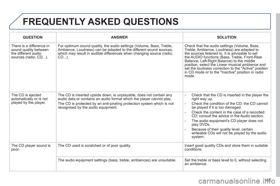Peugeot 207 CC 2011.5  Owners Manual - RHD (UK. Australia) 185
  FREQUENTLY ASKED QUESTIONS
QUESTIONANSWER SOLUTION
 
There is a difference in sound quality between
the different audiosources (radio, CD...). For optimum sound qualit
y, the audio settings (Vol
