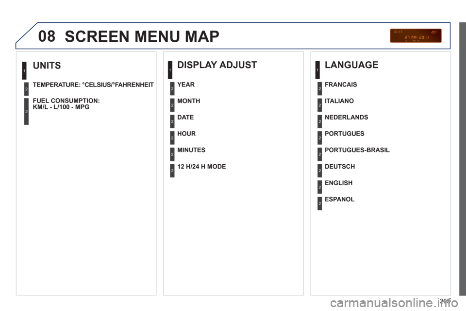Peugeot 207 CC 2011.5  Owners Manual - RHD (UK. Australia) 205
08
   
UNITS 
TEMPERATURE: °CELSIUS/°FAHRENHEIT  
 
FUEL CON
SUMPTION:
KM/L - L/100 - MPG  
 
1
2
2
 
SCREEN MENU MAP
 
 
DISPLAY ADJUST 
 
 
MONTH
   
DATE
   
HOUR  
   
MINUTES
YEAR
 
 
12 H/