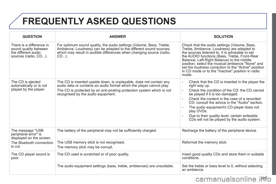 Peugeot 207 CC 2011.5  Owners Manual - RHD (UK. Australia) 209
  FREQUENTLY ASKED QUESTIONS
QUESTIONANSWERSOLUTION
 
There is a difference in sound quality betweenthe different audiosources (radio, CD...). 
For optimum sound quality, the audio settings (Volum