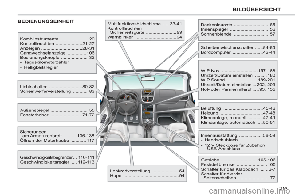 Peugeot 207 CC 2011.5  Betriebsanleitung (in German) 213
BILDÜBERSICHT
  BEDIENUNGSEINHEIT  
Multifunktionsbildschirme  .....33-41 
  Kontrollleuchten 
Sicherheitsgurte  ....................... 99 
  Warnblinker  ............................... 94 
  K