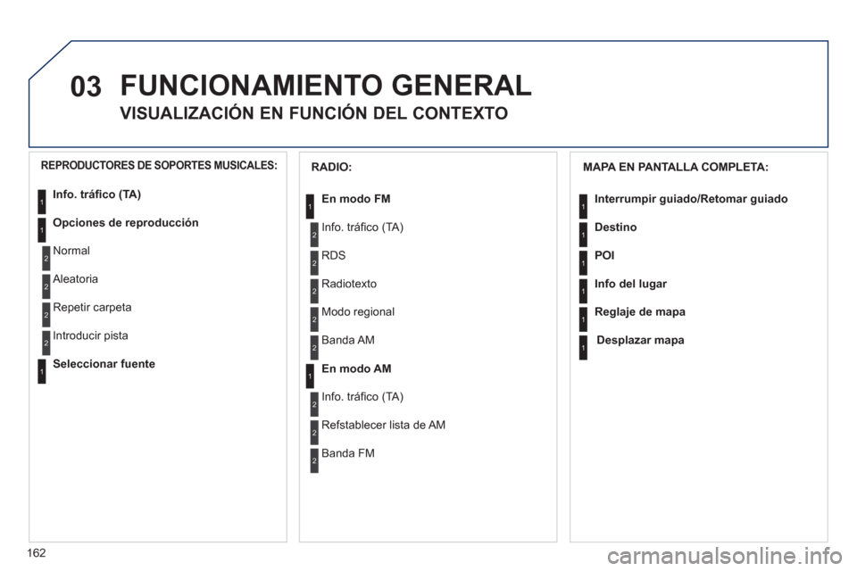 Peugeot 207 CC 2011.5  Manual del propietario (in Spanish) 162
03  FUNCIONAMIENTO GENERAL
 
 
 
 
 
 
 
VISUALIZACIÓN EN FUNCIÓN DEL CONTEXTO 
 
 
MAPA EN PANTALLA COMPLETA:
Interrumpir 
guiado/Retomar guiado
Destino
POI
Info del lu
gar
Reglaje de mapa
Desp