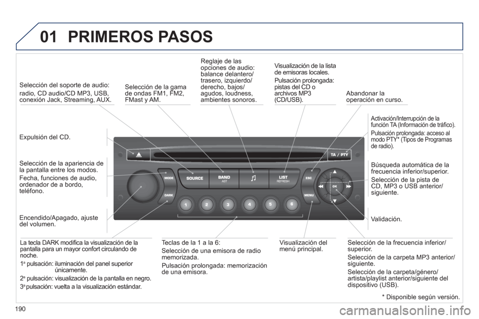 Peugeot 207 CC 2011.5 Manual del propietario (in Spanish) 190
01 PRIMEROS PASOS
Expulsión del CD.
Selección del soporte de audio:
radio, CD audio/CD MP3, USB, conexión Jack, Streaming, AUX.
Selección de la a
pariencia de
la pantalla en Peugeot 207 CC 2011.5 Manual del propietario (in Spanish) 190
01 PRIMEROS PASOS
Expulsión del CD.
Selección del soporte de audio:
radio, CD audio/CD MP3, USB, conexión Jack, Streaming, AUX.
Selección de la a
pariencia de
la pantalla en