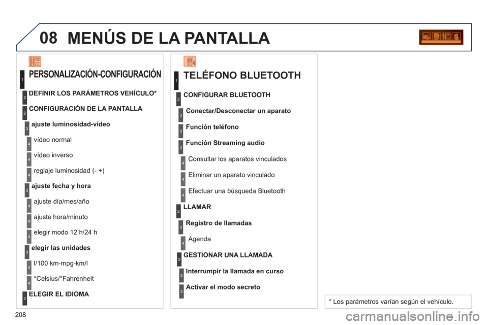 Peugeot 207 CC 2011.5  Manual del propietario (in Spanish) 208
08MENÚS DE LA PANTALLA 
   
TELÉFONO BLUETOOTH 
Conectar/Desconectar un aparato
 
Consultar los aparatos vinculados     
CONFIGURAR BLUETOOTH 
Función teléfon
o
Función Streaming audio
  Elim