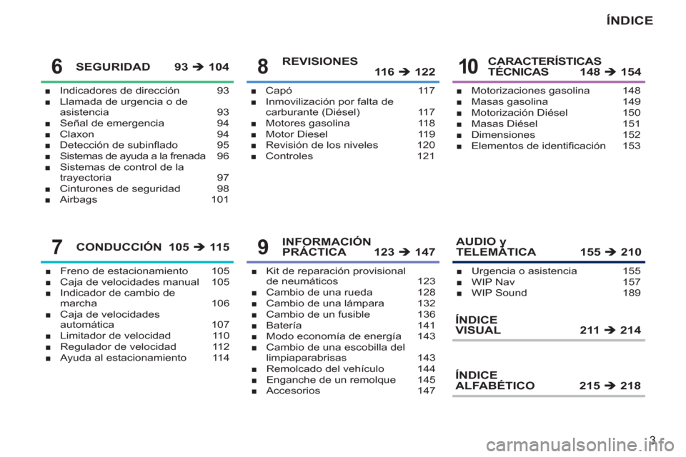 Peugeot 207 CC 2011.5  Manual del propietario (in Spanish) 3
ÍNDICE
Indicadores de dirección  93
Llamada de urgencia o de 
asistencia 93
Señal de emergencia  94
Claxon 94
Detección de subinﬂ ado  95
Sistemas de ayuda a la frenada  96
Sistemas de control