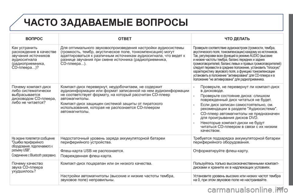 Peugeot 207 CC 2011.5  Инструкция по эксплуатации (in Russian) 209
  ЧАСТО ЗАДАВАЕМЫЕ ВОПРОСЫ 
ВОПРОСОТВЕТЧТО ДЕЛАТЬ
 
Как устранить расхождение в качестве звучания источник