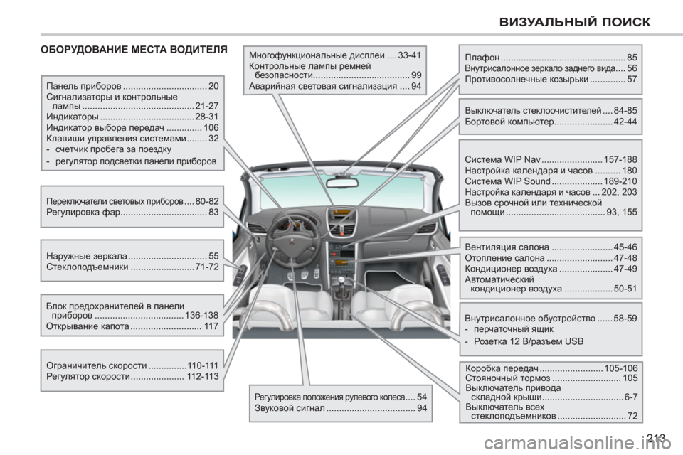 Peugeot 207 CC 2011.5  Инструкция по эксплуатации (in Russian) 213
ВИЗУАЛЬНЫЙ ПОИСК
 
ОБОРУДОВАНИЕ МЕСТА ВОДИТЕЛЯ 
Многофункциональные дисплеи .... 33-41 
  Контрольные лампы рем