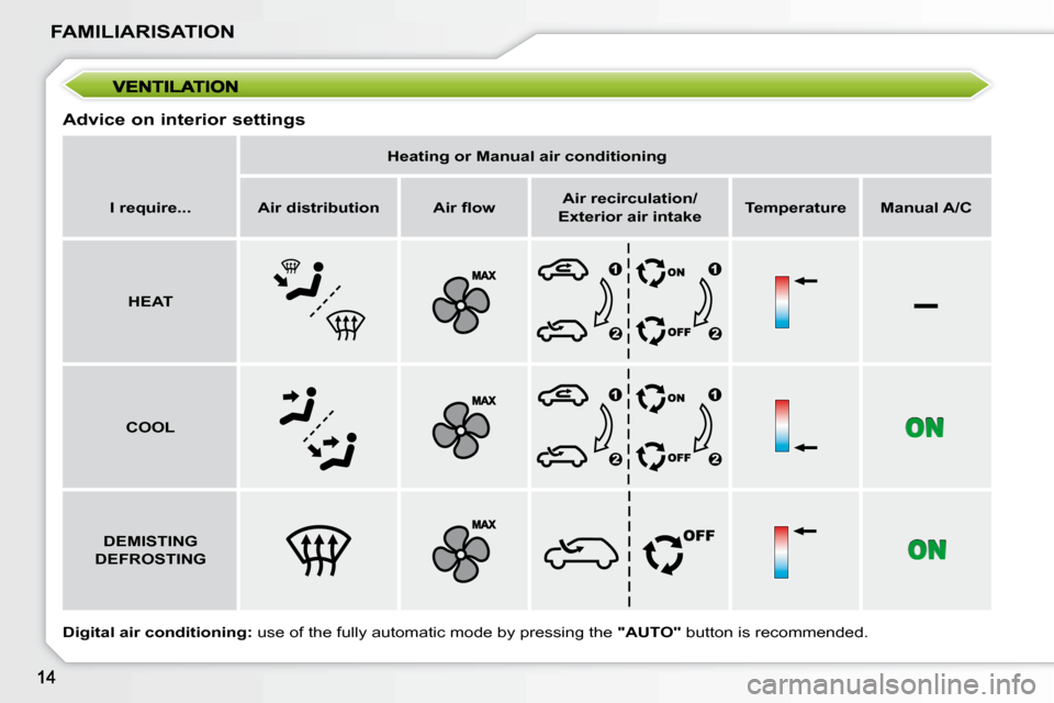 Peugeot 207 CC 2010  Owners Manual –
FAMILIARISATION  
Digital   
� �a�i�r� �c�o�n�d�i�t�i�o�n�i�n�g�: � � �u�s�e� �o�f� �t�h�e� �f�u�l�l�y� �a�u�t�o�m�a�t�i�c� �m�o�d�e� �b�y� �p�r�e�s�s�i�n�g� �t�h�e� �  "AUTO"� � �b�u�t�t�o�n� �i�