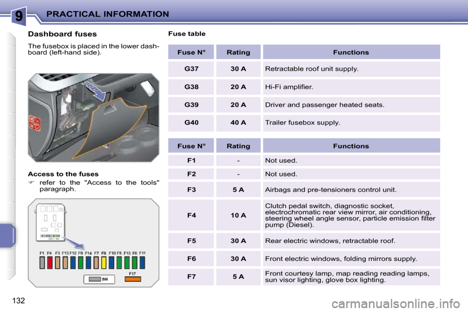 Peugeot 207 CC 2010  Owners Manual PRACTICAL INFORMATION
132
  Dashboard fuses  
� �T�h�e� �f�u�s�e�b�o�x� �i�s� �p�l�a�c�e�d� �i�n� �t�h�e� �l�o�w�e�r� �d�a�s�h�- 
�b�o�a�r�d� �(�l�e�f�t�-�h�a�n�d� �s�i�d�e�)�.�  
  Access to the fuse