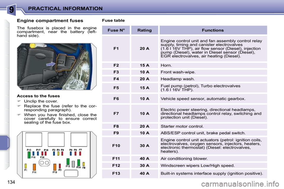 Peugeot 207 CC 2010  Owners Manual PRACTICAL INFORMATION
134
  Engine compartment fuses  
� �T�h�e�  �f�u�s�e�b�o�x�  �i�s�  �p�l�a�c�e�d�  �i�n�  �t�h�e�  �e�n�g�i�n�e�  
compartment,  near  the  battery  (left-
�h�a�n�d� �s�i�d�e�)�.