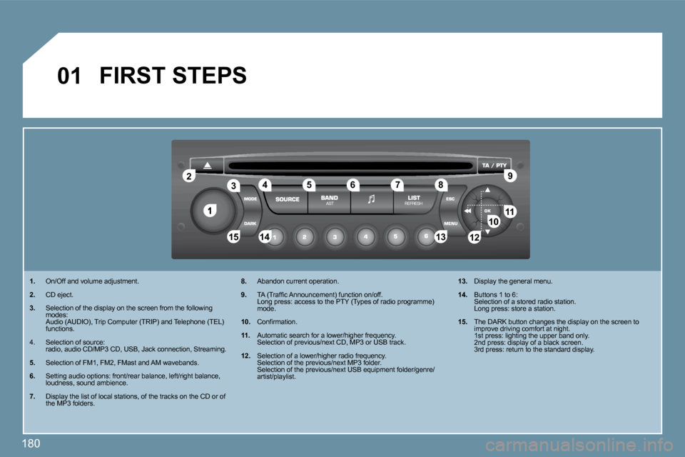 Peugeot 207 CC 2010  Owners Manual 180
�1
�2�2
�1�0�1�0�1�1�1�1
�1�3�1�3�1�4�1�4�1�5�1�5
�3�3�4�4�5�5�6�6�7�7�8�8�9�9
�1�2�1�2
�0�1� �F�I�R�S�T� �S�T�E�P�S� 
�1�.� � �  �O�n�/�O�f�f� �a�n�d� �v�o�l�u�m�e� �a�d�j�u�s�t�m�e�n�t�.� 
�2�.�