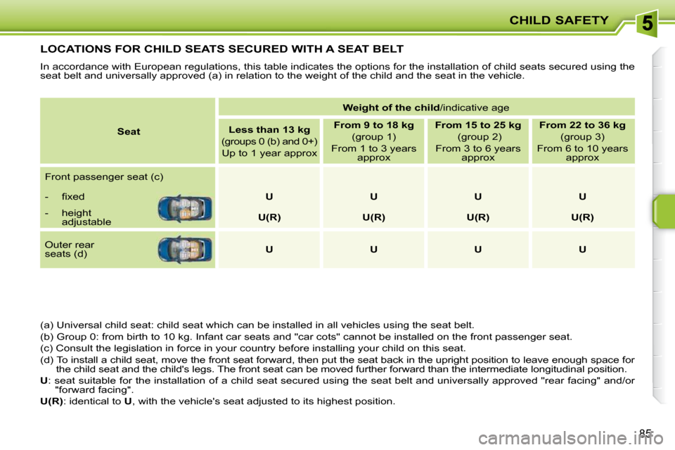 Peugeot 207 CC 2010  Owners Manual CHILD SAFETY
85
LOCATIONS FOR CHILD SEATS SECURED WITH A SEAT BELT 
� �I�n� �a�c�c�o�r�d�a�n�c�e� �w�i�t�h� �E�u�r�o�p�e�a�n� �r�e�g�u�l�a�t�i�o�n�s�,� �t�h�i�s� �t�a�b�l�e� �i�n�d�i�c�a�t�e�s� �t�h�e