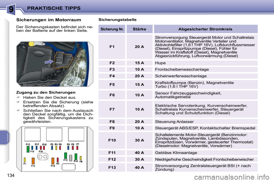 Peugeot 207 CC 2010  Betriebsanleitung (in German) PRAKTISCHE TIPPS
134
  Sicherungen im Motorraum  
� �D�e�r� �S�i�c�h�e�r�u�n�g�s�k�a�s�t�e�n� �b�e�ﬁ� �n�d�e�t� �s�i�c�h� �n�e�- 
ben der Batterie auf der linken Seite.  
  Zugang zu den Sicherungen