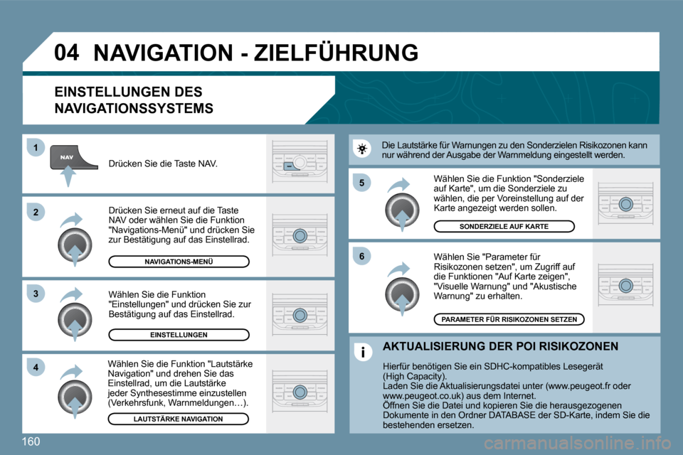 Peugeot 207 CC 2010  Betriebsanleitung (in German) 160
�0�4
�5 
�6
�3
�2
�1
�4
� � �E�I�N�S�T�E�L�L�U�N�G�E�N� �D�E�S� 
�N�A�V�I�G�A�T�I�O�N�S�S�Y�S�T�E�M�S� 
� �N�A�V�I�G�A�T�I�O�N� �-� �Z�I�E�L�F�Ü�H�R�U�N�G� 
  Wählen Sie "Parameter für Risikozo