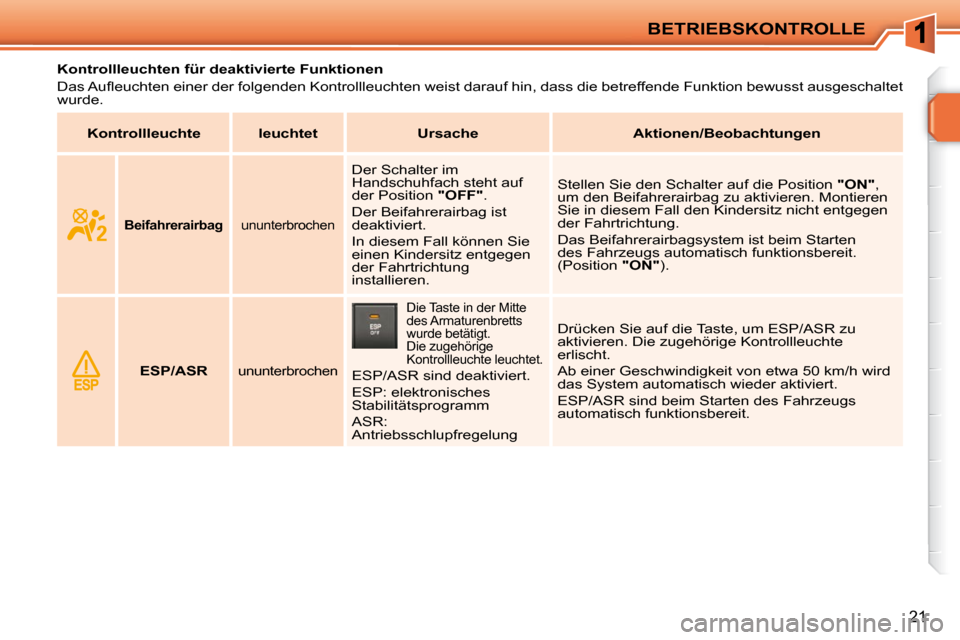 Peugeot 207 CC 2010  Betriebsanleitung (in German) BETRIEBSKONTROLLE
21
              Kontrollleuchten für deaktivierte Funktionen 
� �D�a�s� �A�u�ﬂ� �e�u�c�h�t�e�n� �e�i�n�e�r� �d�e�r� �f�o�l�g�e�n�d�e�n� �K�o�n�t�r�o�l�l�l�e�u�c�h�t�e�n� �w�e�i�s