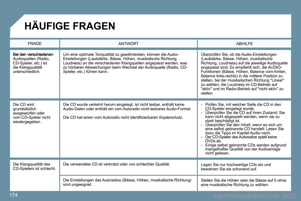 Peugeot 207 CC 2010  Betriebsanleitung (in German) 174
Audioquellen (Radio, CD-Spieler, etc.) ist die Klangqualität unterschiedlich. 
 Überprüfen Sie, ob die Audio-Einstellungen (Lautstärke, Bässe, Höhen, musikalische Richtung, Loudness) auf die