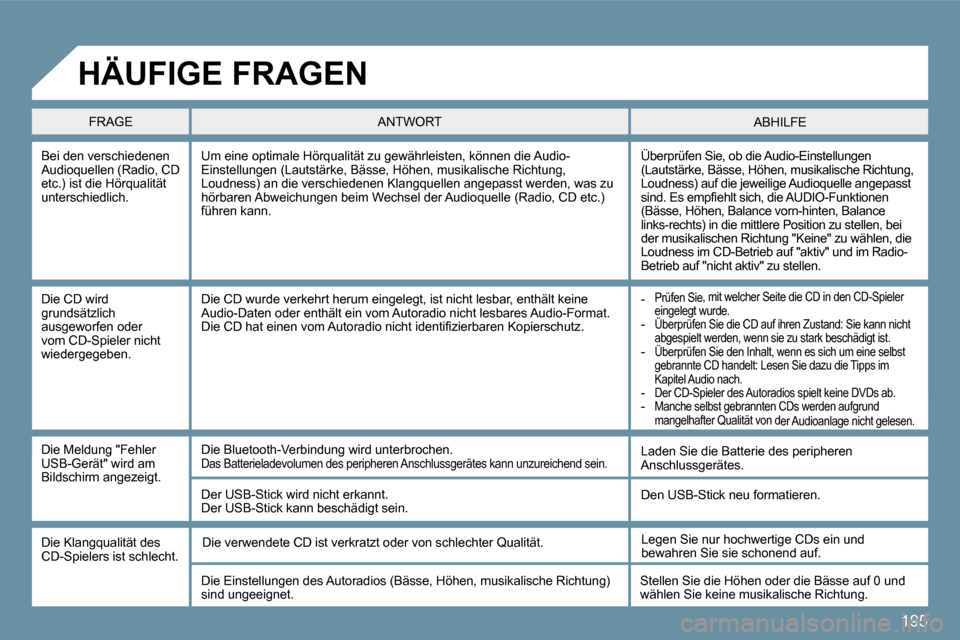 Peugeot 207 CC 2010  Betriebsanleitung (in German) 195
  Bei den verschiedenen Audioquellen (Radio, CD etc.) ist die Hörqualität unterschiedlich. 
 Überprüfen Sie, ob die Audio-Einstellungen (Lautstärke, Bässe, Höhen, musikalische Richtung, Lou
