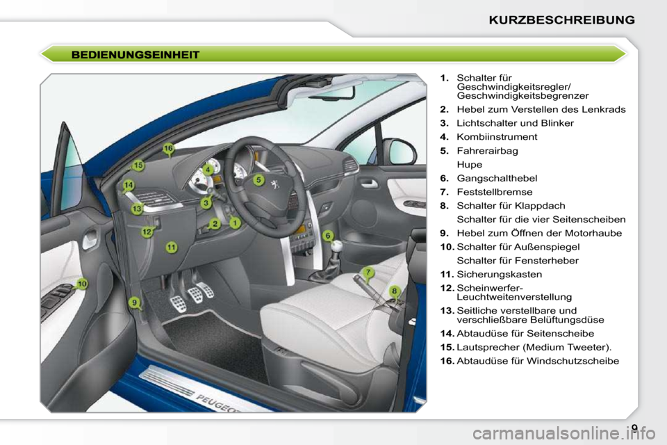 Peugeot 207 CC 2010  Betriebsanleitung (in German) KURZBESCHREIBUNG
   
1.    Schalter für 
Geschwindigkeitsregler/ 
Geschwindigkeitsbegrenzer 
  
2.    Hebel zum Verstellen des Lenkrads 
  
3.    Lichtschalter und Blinker 
  
4.    Kombiinstrument 
