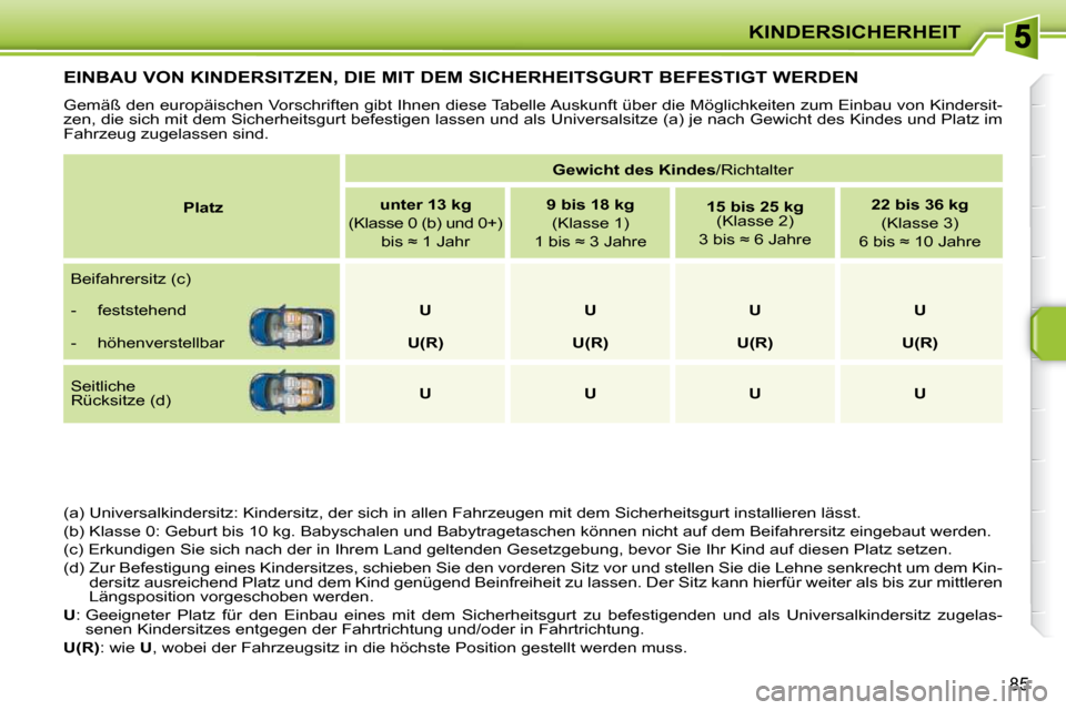 Peugeot 207 CC 2010  Betriebsanleitung (in German) KINDERSICHERHEIT
85
�E�I�N�B�A�U� �V�O�N� �K�I�N�D�E�R�S�I�T�Z�E�N�,� �D�I�E� �M�I�T� �D�E�M� �S�I�C�H�E�R�H�E�I�T�S�G�U�R�T� �B�E�F�E�S�T�I�G�T� �W�E�R�D�E�N� 
 Gemäß den europäischen Vorschriften