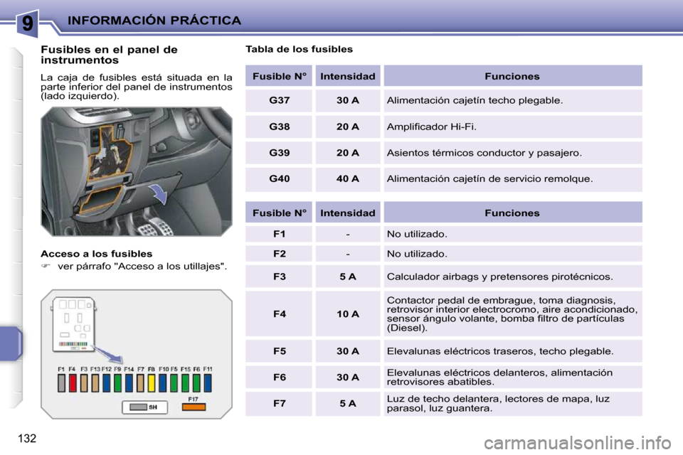 Peugeot 207 CC 2010 Manual del propietario (in Spanish) INFORMACIÓN PRÁCTICA
132
Fusibles en el panel de
instrumentos
La caja de fusibles está situada en la
parte inferior del panel de instrumentos
(lado izquierdo).
Acceso a los fus Peugeot 207 CC 2010 Manual del propietario (in Spanish) INFORMACIÓN PRÁCTICA
132
Fusibles en el panel de
instrumentos
La caja de fusibles está situada en la
parte inferior del panel de instrumentos
(lado izquierdo).
Acceso a los fus