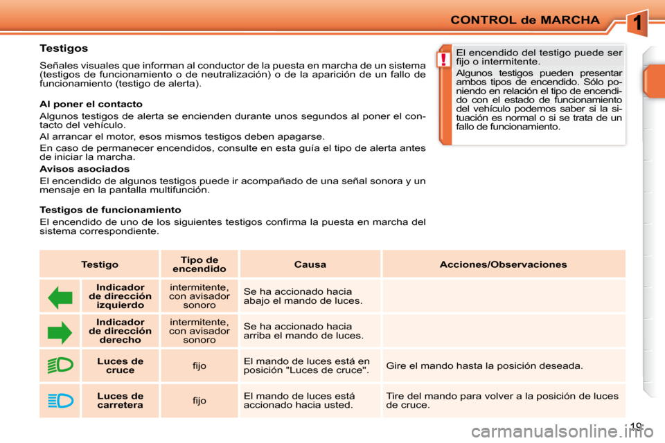 Peugeot 207 CC 2010  Manual del propietario (in Spanish) !
CONTROL de MARCHA
19
          Testigos  
 Señales visuales que informan al conductor de la puesta en marcha de un sistema 
(testigos  de  funcionamiento  o  de  neutralización)  o  de  la  apa ri