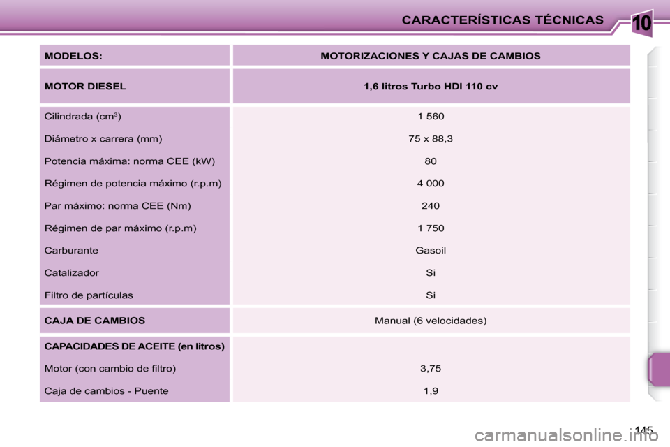 Peugeot 207 CC 2010  Manual del propietario (in Spanish) 10CARACTERÍSTICAS TÉCNICAS
145
  
MODELOS:       
MOTORIZACIONES Y CAJAS DE CAMBIOS    
  
MOTOR DIESEL       
1,6 litros Turbo HDI 110 cv    
 Cilindrada (cm  3
 )    1 560  
 Diámetro x carrera (