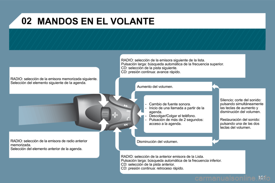 Peugeot 207 CC 2010  Manual del propietario (in Spanish) 151
�0�2
  RADIO: selección de la emisora de radio anterior memorizada.  Selección del elemento anterior de la agenda.  
   RADIO: selección de la emisora memorizada siguiente.  Selección del elem